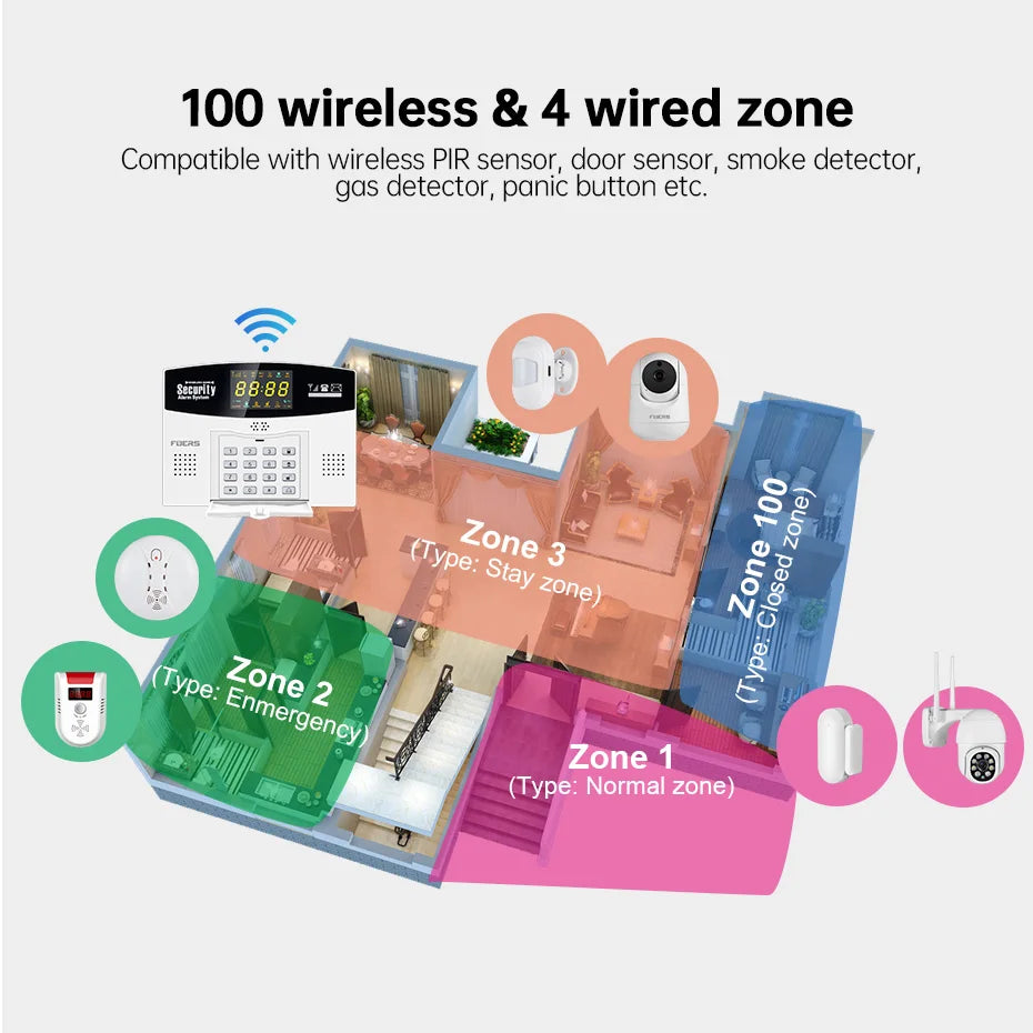 Fuers Tuya Smart WIFI 4G 2G GSM Alarm System Burglar Alarm 433MHZ Wireless Wired Security Zone Link Alexa Google Motion Sensor